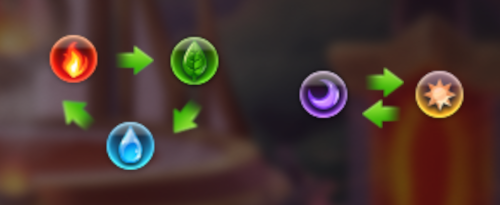 element cycle.jpg