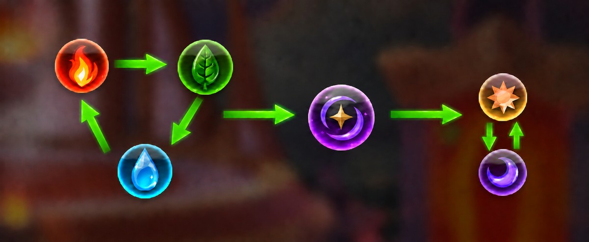 hwde_elemental_cycle_new.jpg